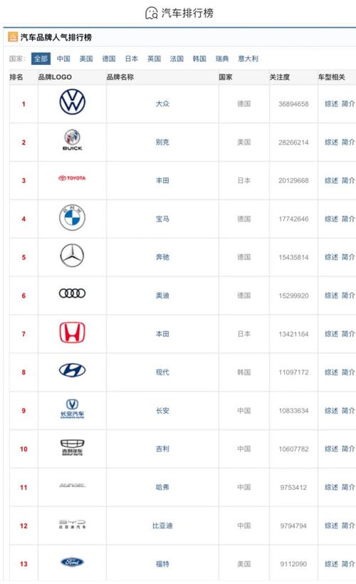 汽车排行榜(中国汽车排行榜前十名品牌)