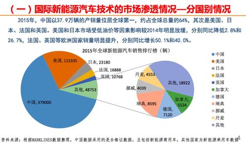 中国汽车工程学会侯福深:国内外新能源汽车技术发展现状与趋势