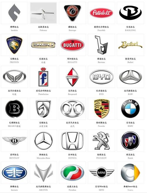 汽车标志及名称大全,汽车符号仪表图案大全-图片大观-奇异网