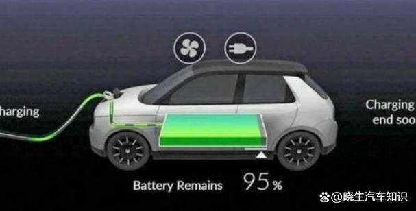 作为车辆的核心部件,电池的寿命关系到使用汽车的体验.