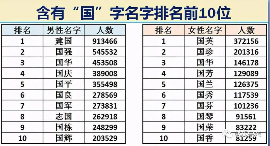 中国最新人口报告看看什么名字最火有多少人和你重名